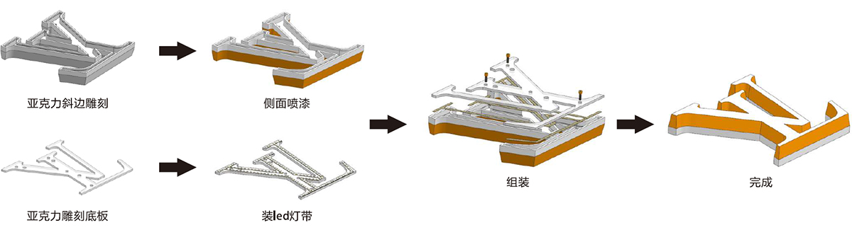 led正面發(fā)光字